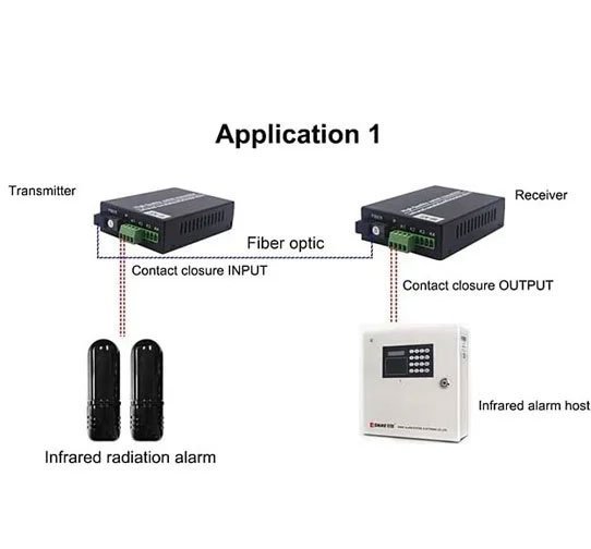 Alarm (Dry Switch Relay) To Fiber - Image 3