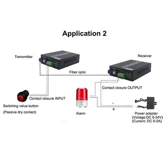 Alarm (Dry Switch Relay) To Fiber - Image 4