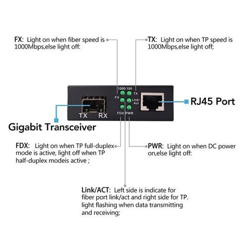 Gigabit SFP to Ethernet Media Converter - Image 4